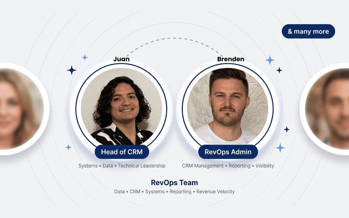 RevOps Team (Data, CRM, Systems)